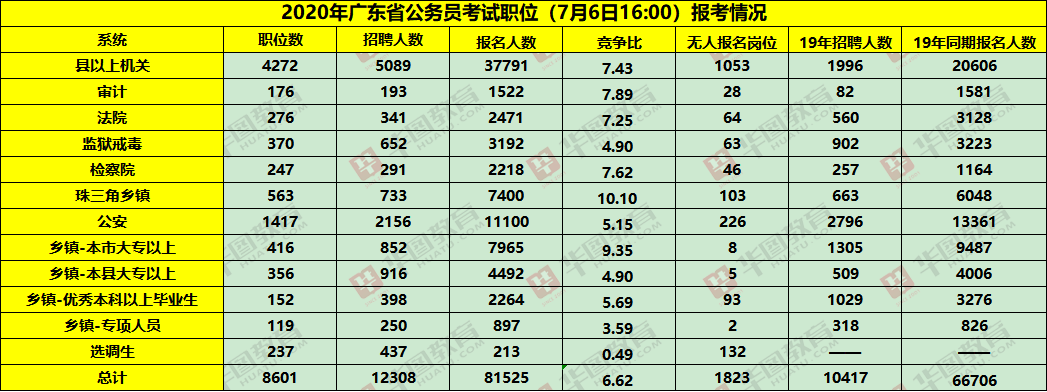 2024国考笔试今日开考