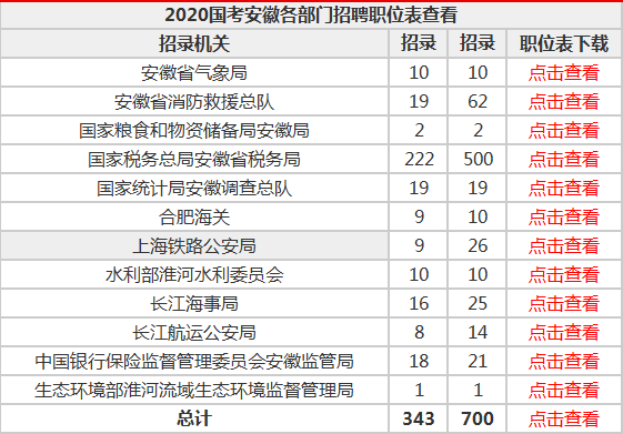 2024国考笔试今日开考