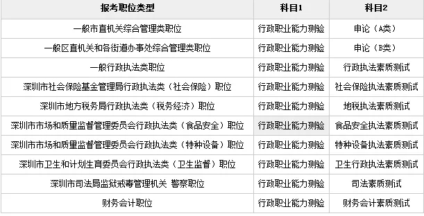 2024国考笔试今日开考