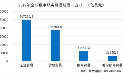 数字贸易 商通全球