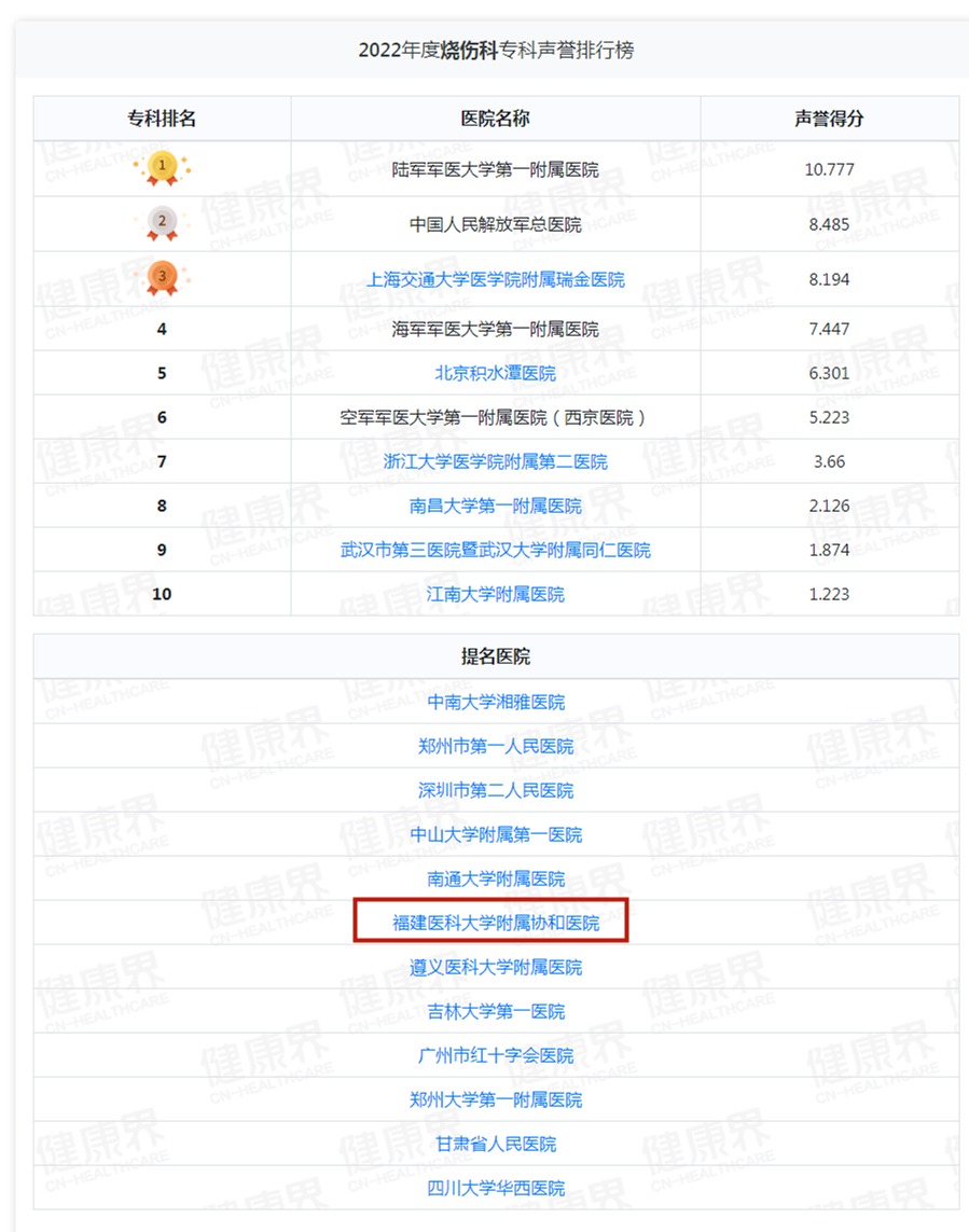 重磅！复旦版中国医院排行榜出炉！福建两家医院跻身百强！