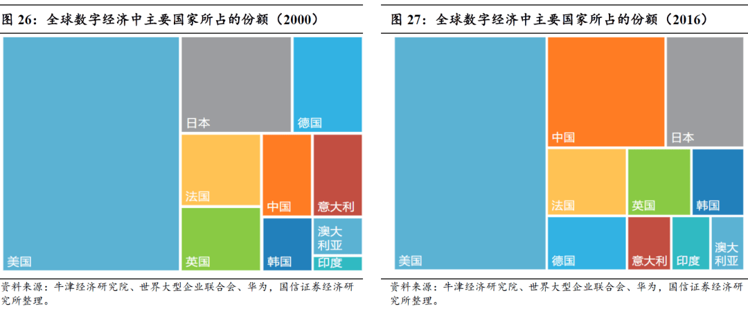 数字贸易 商通全球