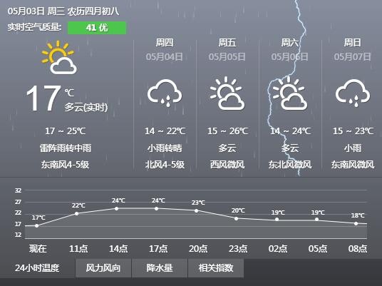 东北是捅了雪窝了