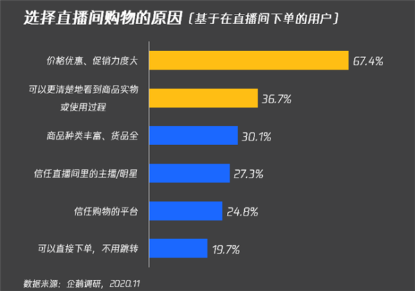 电商直播间“捧哏”话术调查