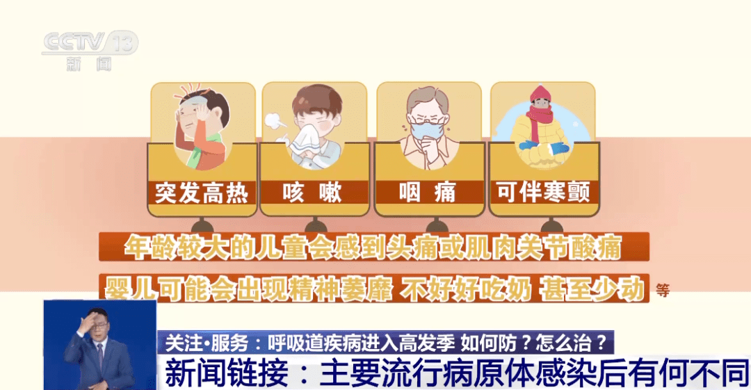 专家回应呼吸道疾病叠加感染