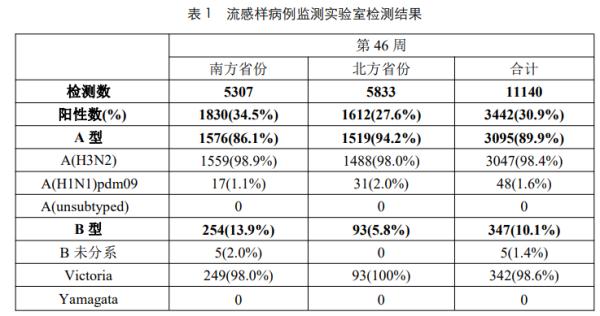 面对儿童呼吸道疾病该怎么做，看这里→