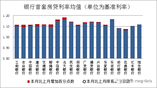 银行上演花式“抢”贷