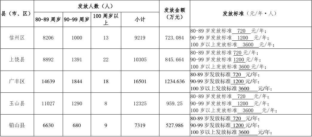 官方回应高龄老人津贴无诚意