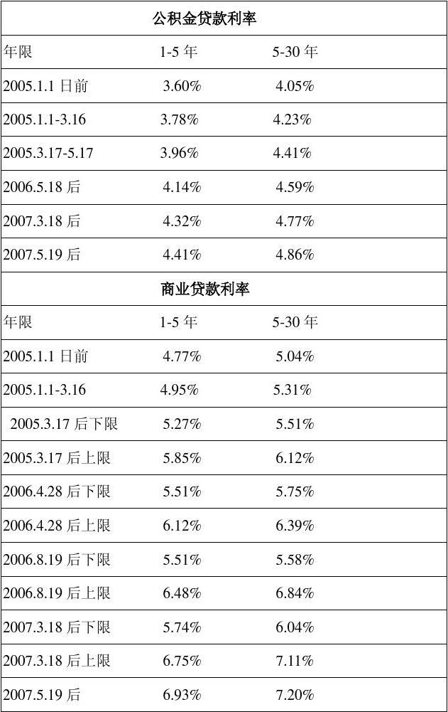 银行上演花式“抢”贷