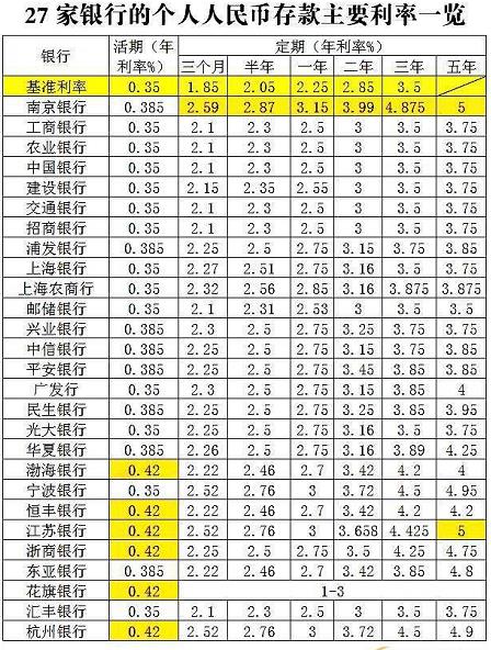 银行上演花式“抢”贷