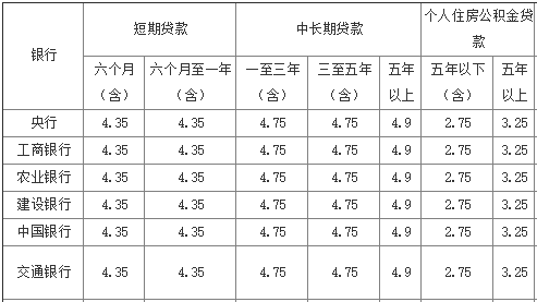 银行上演花式“抢”贷