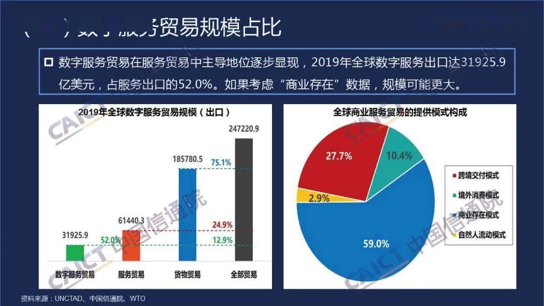 数字贸易 商通全球