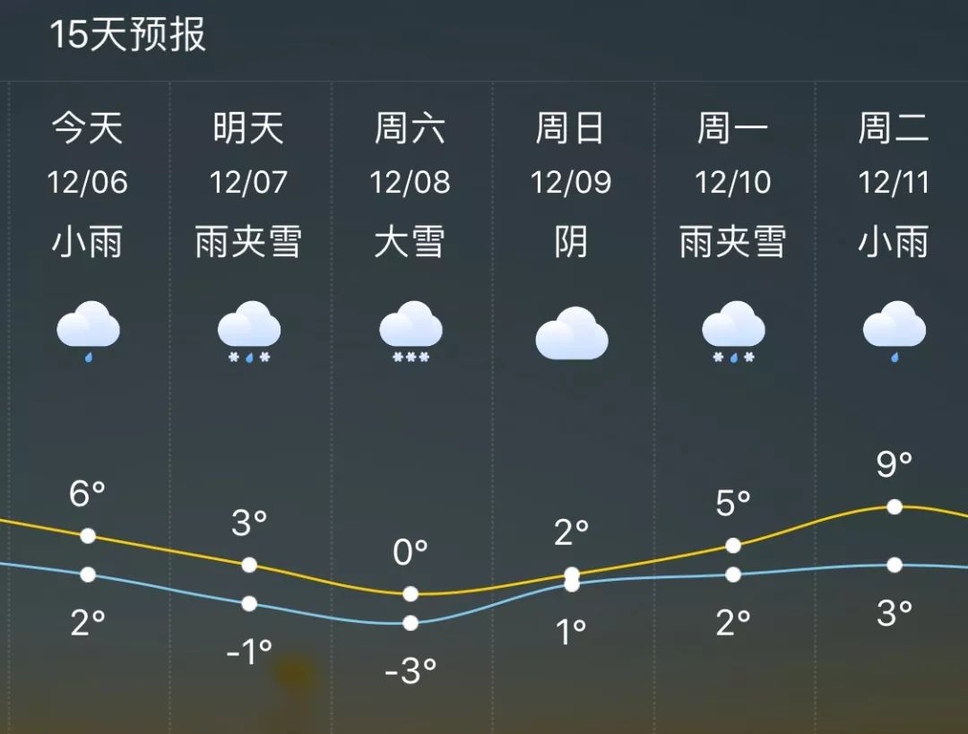 东北是捅了雪窝了