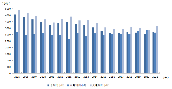 让百姓温暖过冬