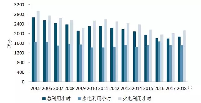 让百姓温暖过冬