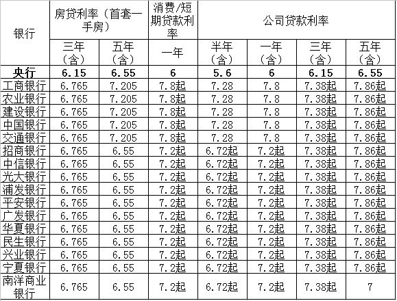 银行上演花式“抢”贷