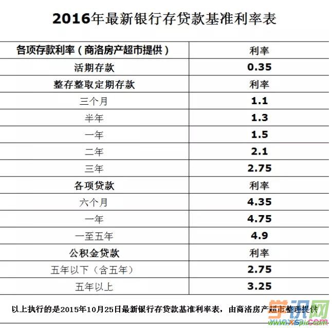 银行上演花式“抢”贷