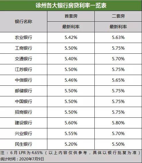 银行上演花式“抢”贷