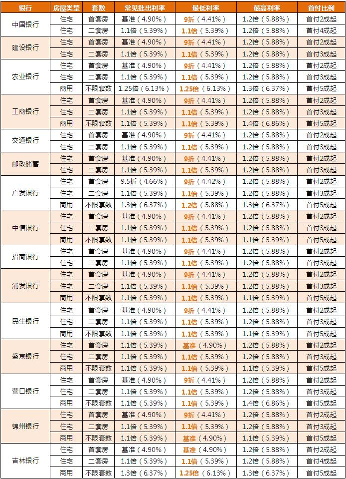 银行上演花式“抢”贷