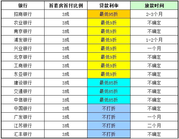 银行上演花式“抢”贷