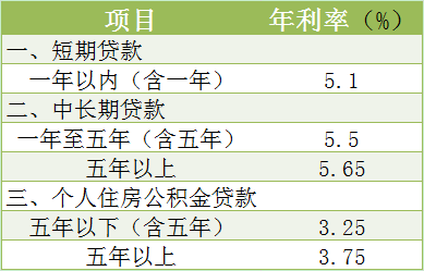 银行上演花式“抢”贷