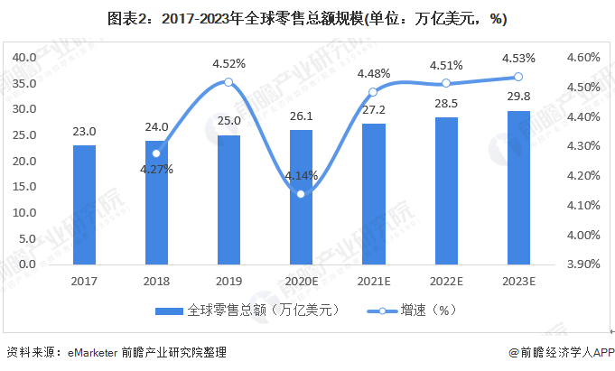 数字贸易 商通全球