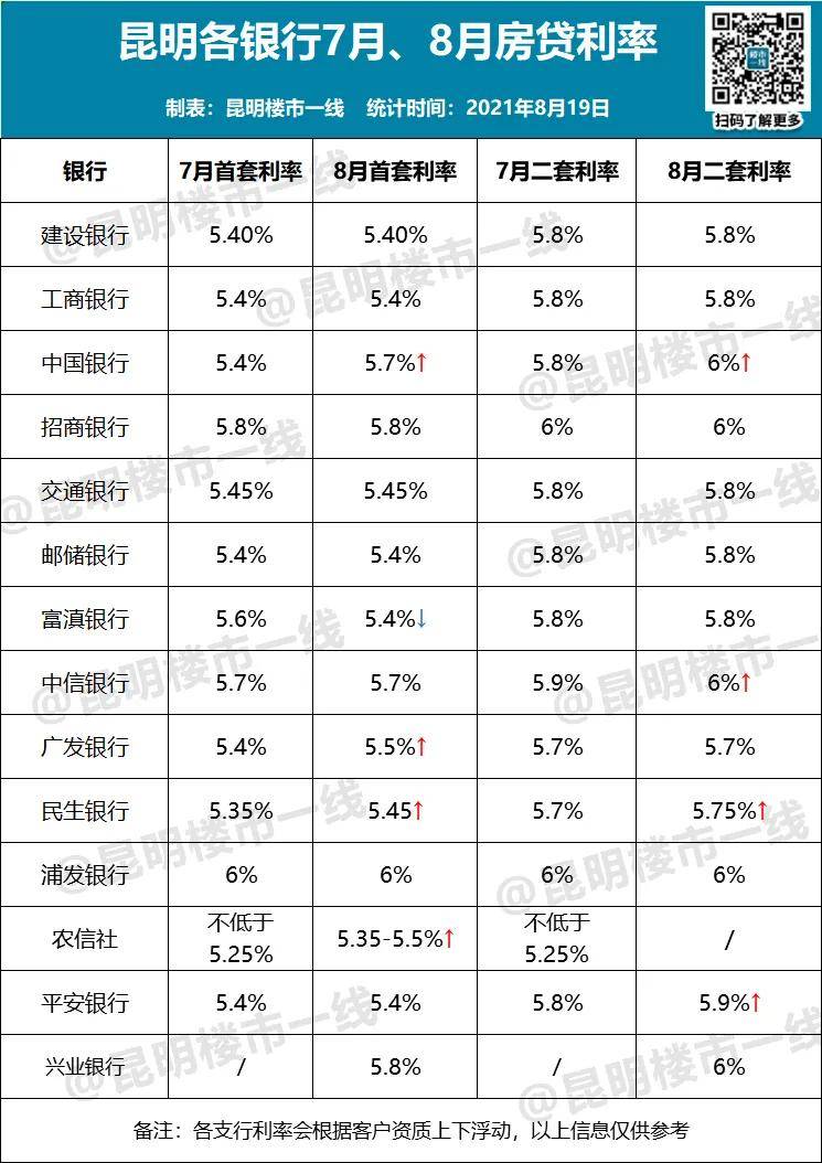 银行上演花式“抢”贷