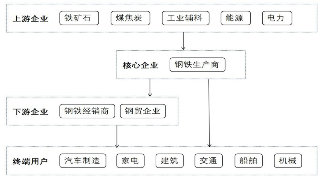 数字贸易何以成为发展新引擎