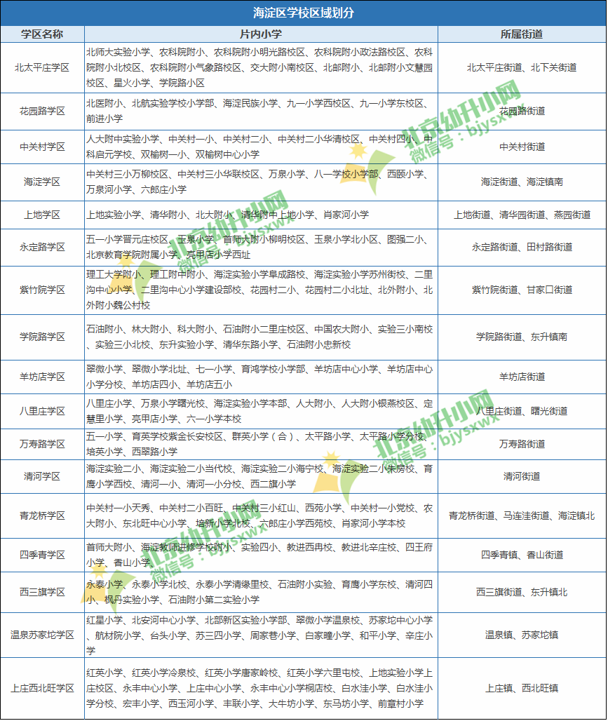 北京学区房价格下跌之谜