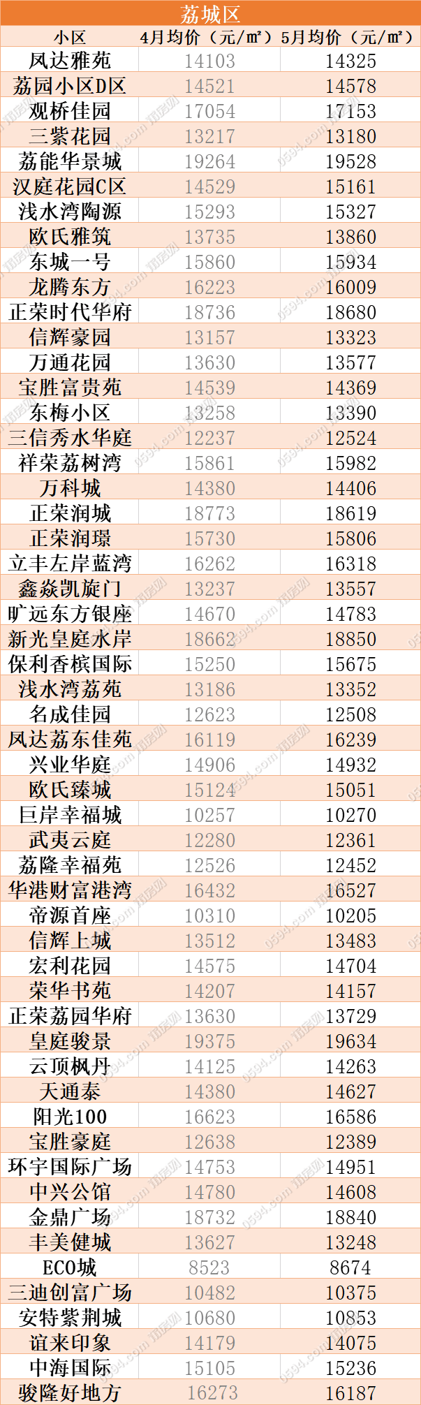 北京学区房价格下跌之谜