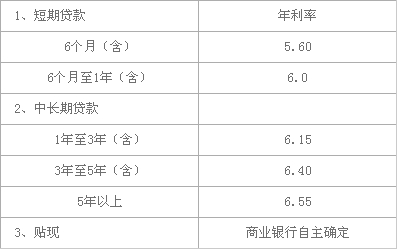 银行上演花式“抢”贷