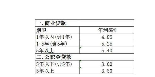 银行上演花式“抢”贷