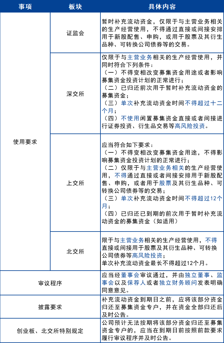 涨价的羽绒服把市场让给了军大衣？