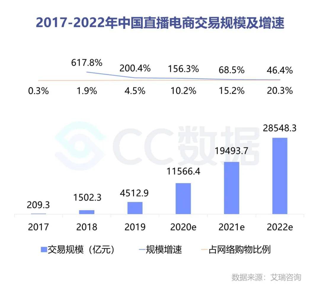 网红直播村村民一年收租300万