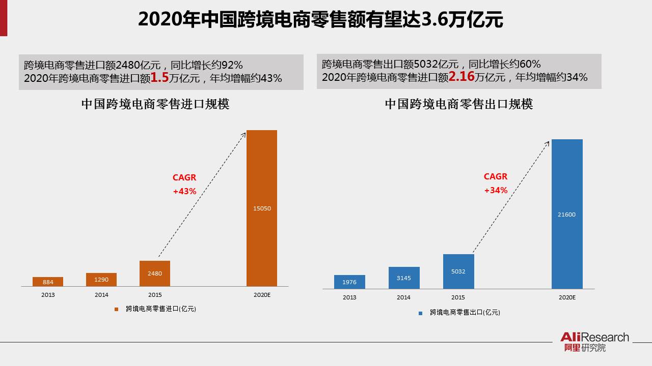 网红直播村村民一年收租300万