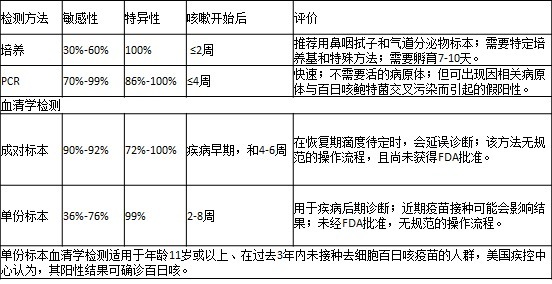 中疾控建议尽量接种疫苗