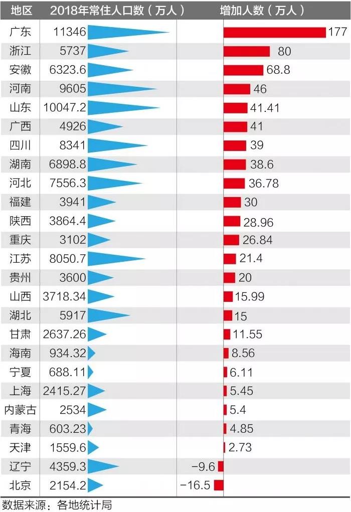 涨价的羽绒服把市场让给了军大衣？