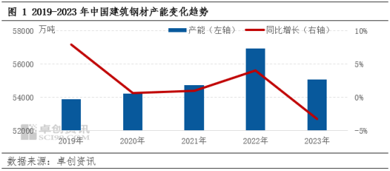 媒体：钢铁行业遭遇五年来最难一年