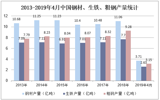 媒体：钢铁行业遭遇五年来最难一年