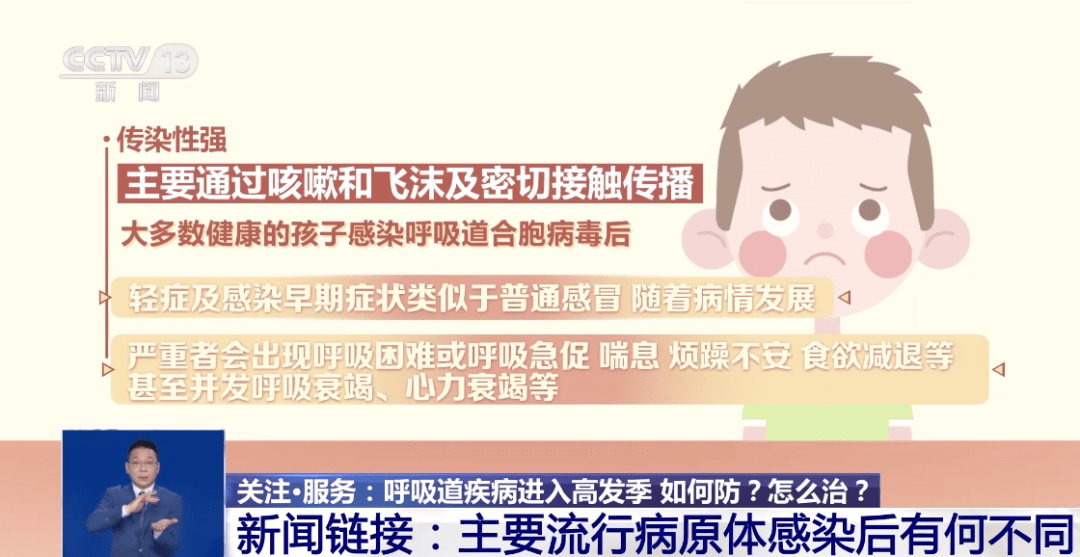 孩子呼吸道感染后咳咳咳怎么办