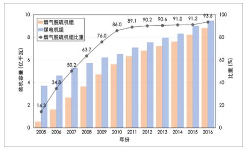 让百姓温暖过冬