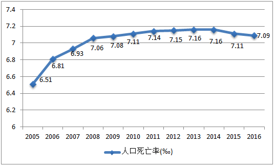 日本出生人数连续8年创新低