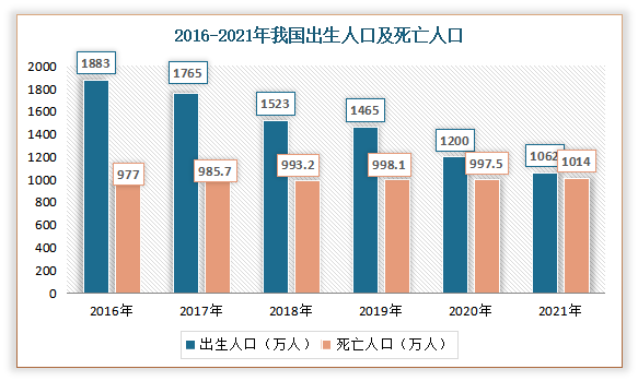 日本出生人数连续8年创新低