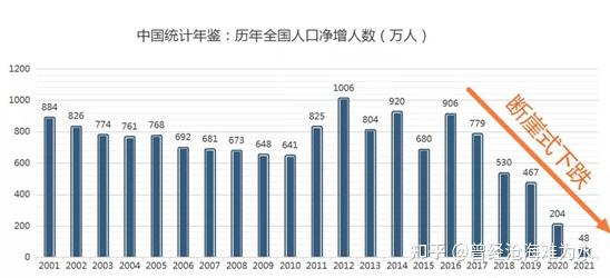 日本出生人数连续8年创新低