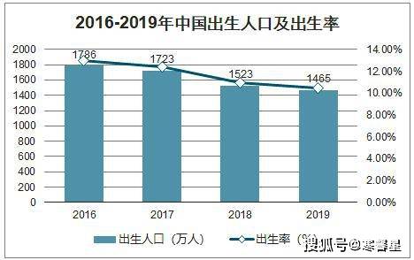 日本出生人数连续8年创新低