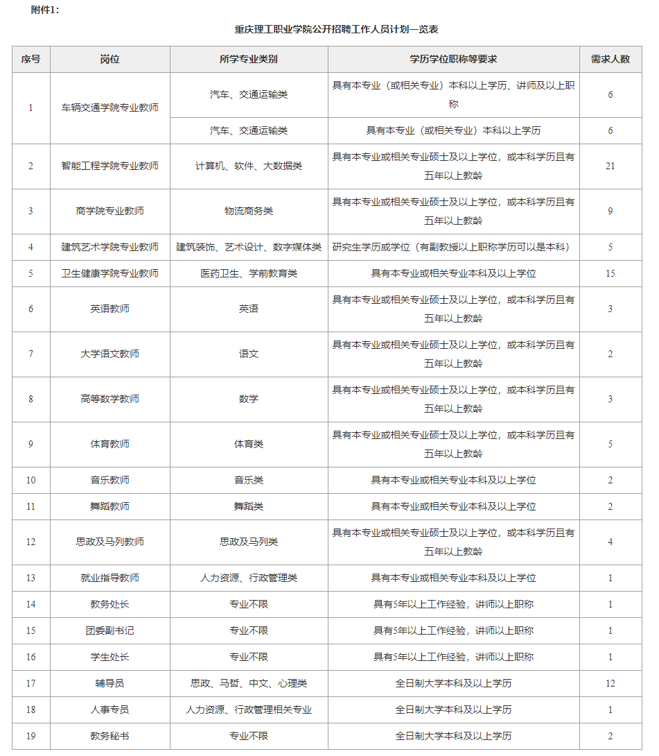 今年国考平均约77人竞争1岗位