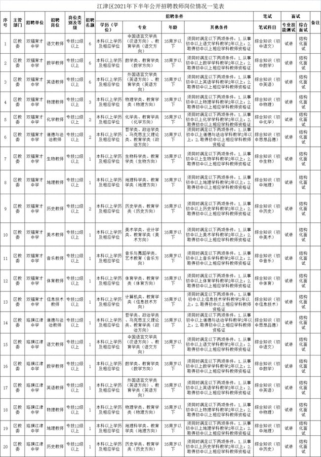 今年国考平均约77人竞争1岗位