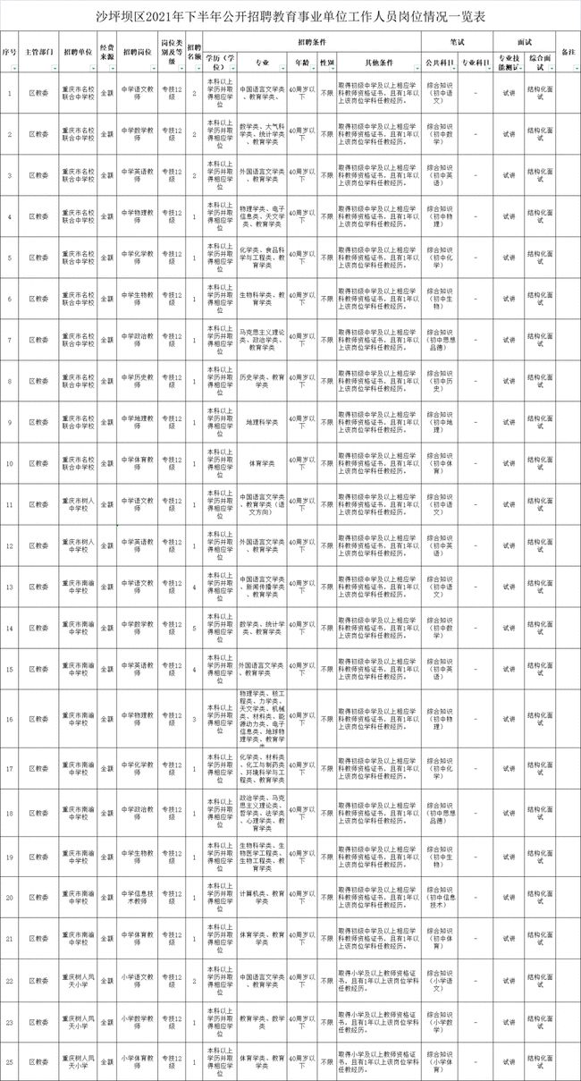 今年国考平均约77人竞争1岗位