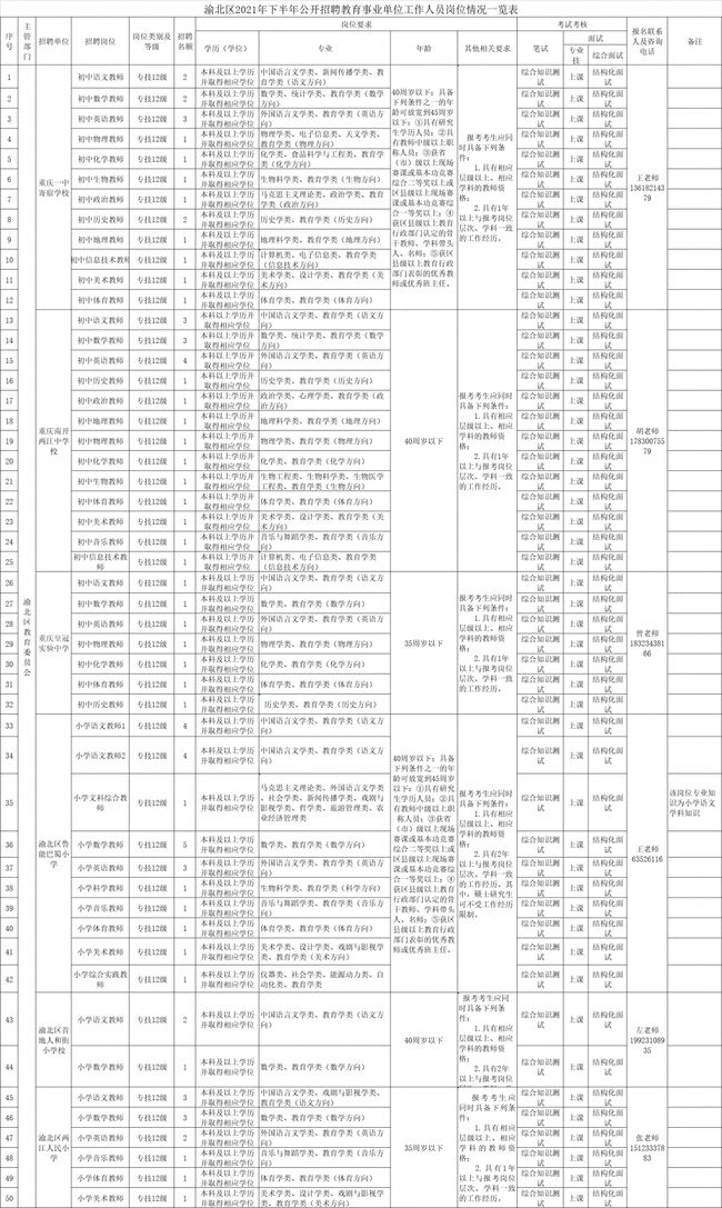 今年国考平均约77人竞争1岗位