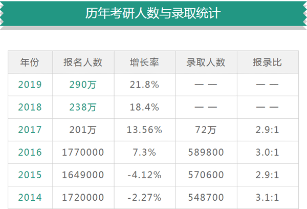 今年国考平均约77人竞争1岗位